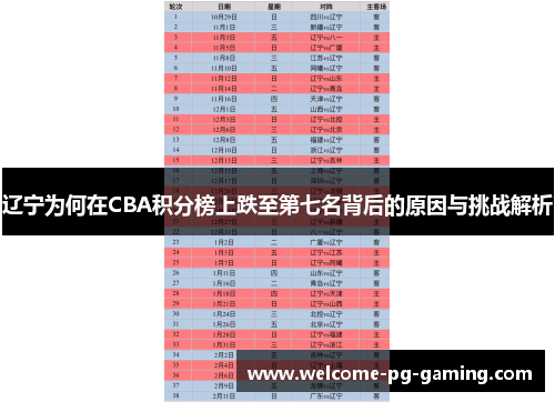 辽宁为何在CBA积分榜上跌至第七名背后的原因与挑战解析
