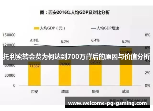 托利索转会费为何达到700万背后的原因与价值分析