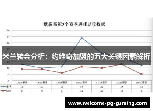 米兰转会分析：约维奇加盟的五大关键因素解析