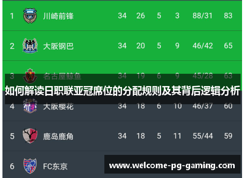 如何解读日职联亚冠席位的分配规则及其背后逻辑分析