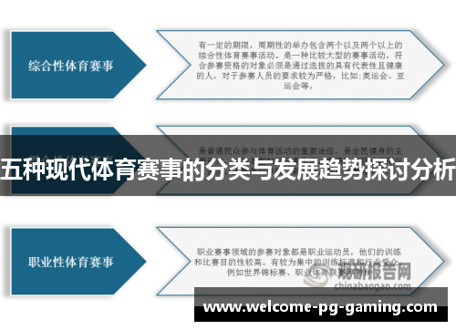 五种现代体育赛事的分类与发展趋势探讨分析