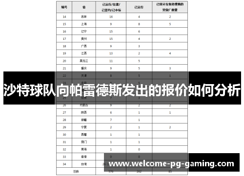 沙特球队向帕雷德斯发出的报价如何分析
