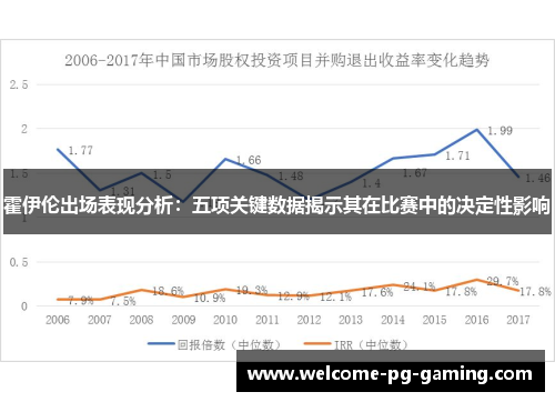 霍伊伦出场表现分析：五项关键数据揭示其在比赛中的决定性影响