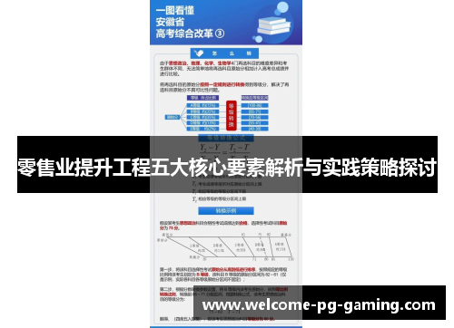 零售业提升工程五大核心要素解析与实践策略探讨
