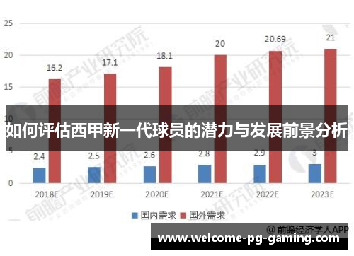 如何评估西甲新一代球员的潜力与发展前景分析