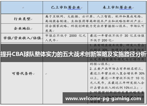 提升CBA球队整体实力的五大战术创新策略及实施路径分析 提升CBA球队整体实力的五大战术创新策略及实施路径分析