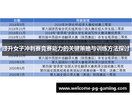 提升女子冲刺赛竞赛能力的关键策略与训练方法探讨 提升女子冲刺赛竞赛能力的关键策略与训练方法探讨