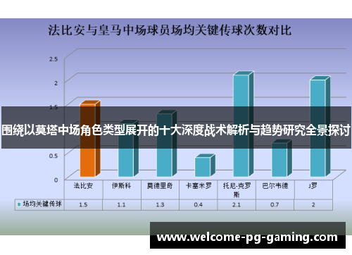 围绕以莫塔中场角色类型展开的十大深度战术解析与趋势研究全景探讨 围绕以莫塔中场角色类型展开的十大深度战术解析与趋势研究全景探讨