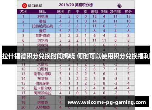 拉什福德积分兑换时间揭晓 何时可以使用积分兑换福利 拉什福德积分兑换时间揭晓 何时可以使用积分兑换福利