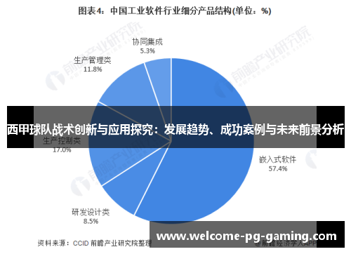 西甲球队战术创新与应用探究：发展趋势、成功案例与未来前景分析