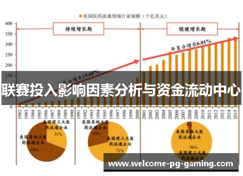 联赛投入影响因素分析与资金流动中心