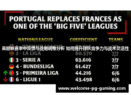 英超联赛季中反馈与战略调整分析 如何提升球队竞争力与战术灵活性