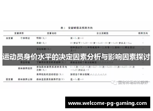 运动员身价水平的决定因素分析与影响因素探讨