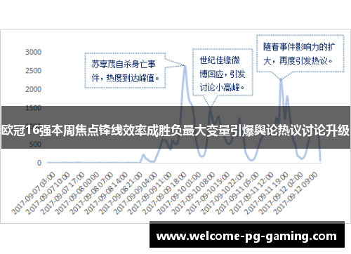 欧冠16强本周焦点锋线效率成胜负最大变量引爆舆论热议讨论升级