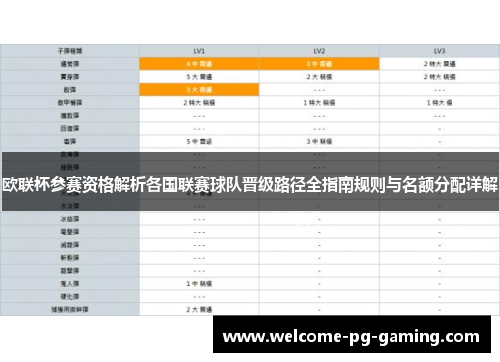 欧联杯参赛资格解析各国联赛球队晋级路径全指南规则与名额分配详解